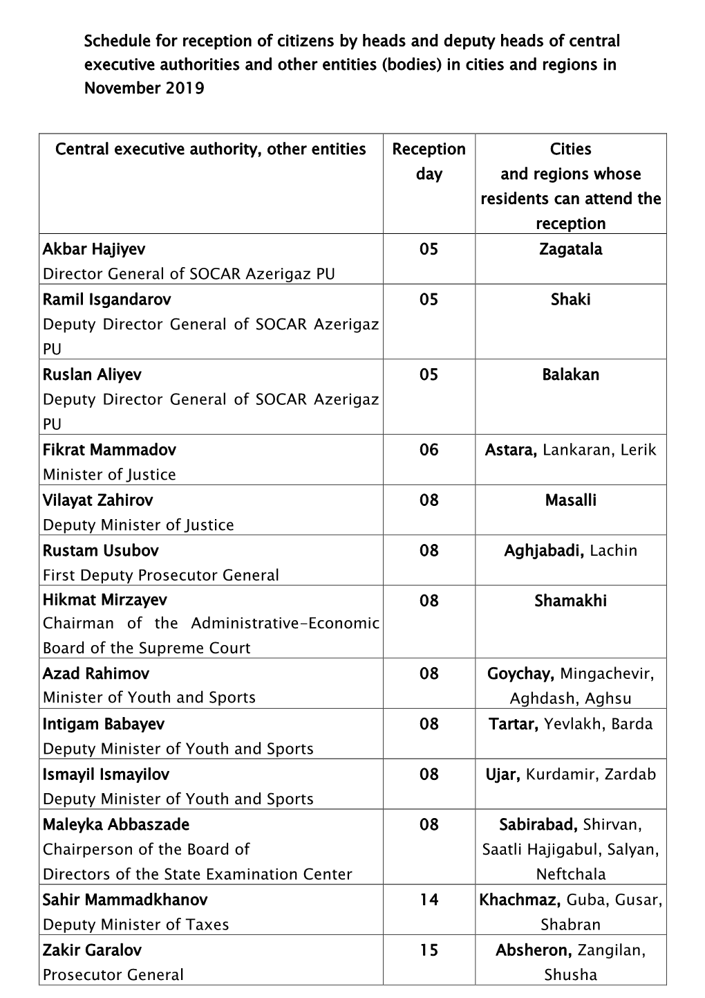 Schedule for Reception of Citizens by Heads and Deputy Heads of Central Executive Authorities and Other Entities (Bodies) in Cities and Regions in November 2019