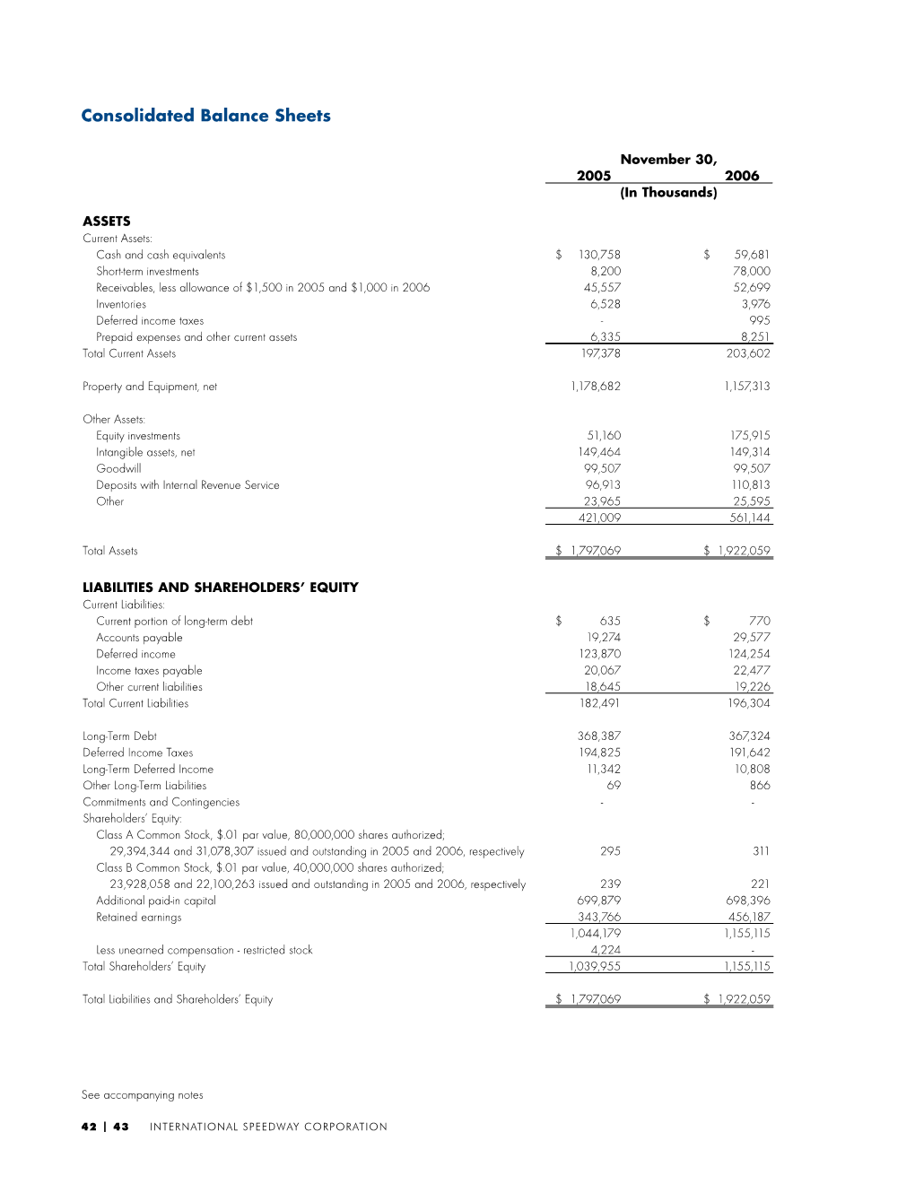 Consolidated Financial Statements, November 30, 2006