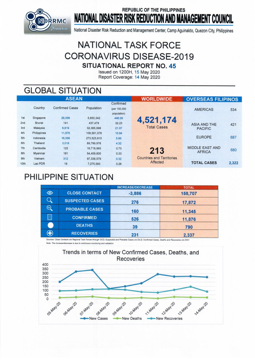 National Task Force Coronavirus Disease-2019