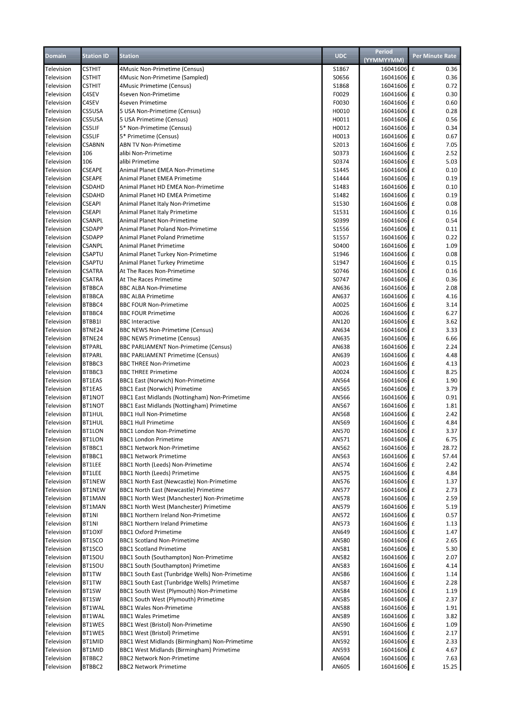 Per Minute Rate Television CSTHIT 4Music Non-Primetime