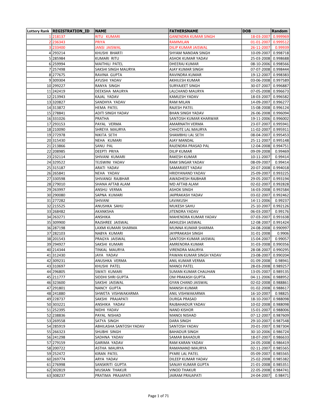 9 CLASS IX FEMALE OBC NCL.Xlsx