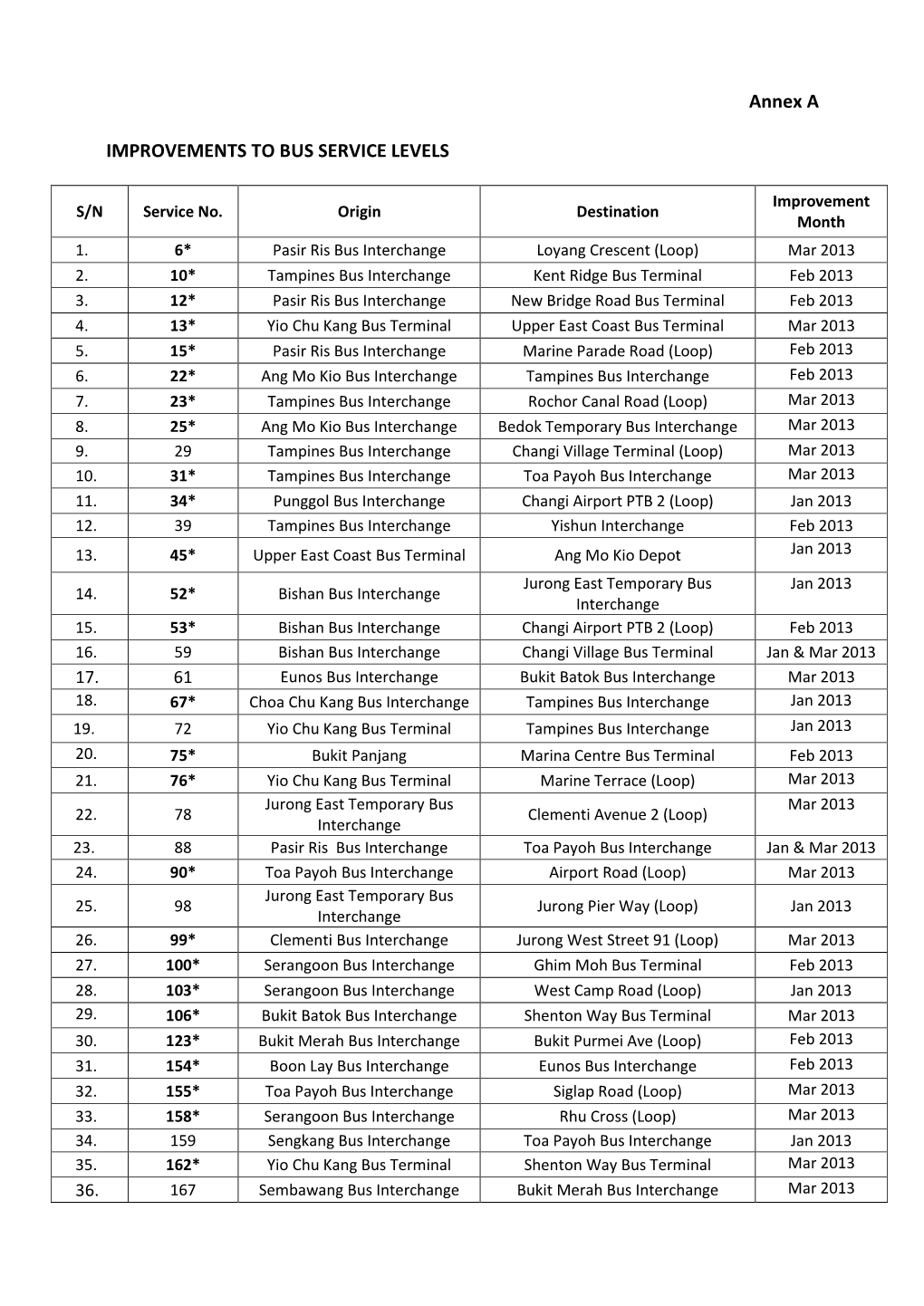 Annex a IMPROVEMENTS to BUS SERVICE LEVELS
