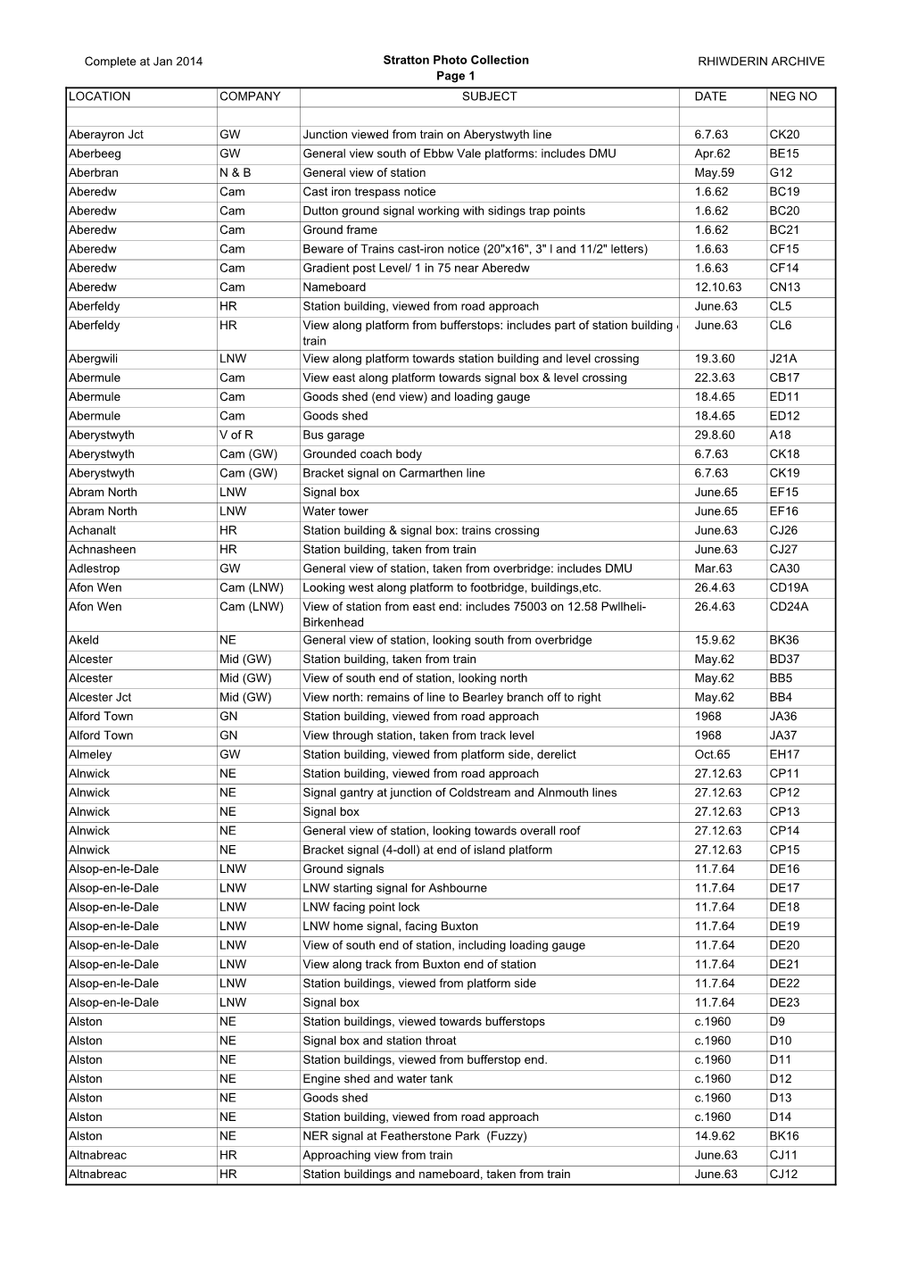 Stratton List