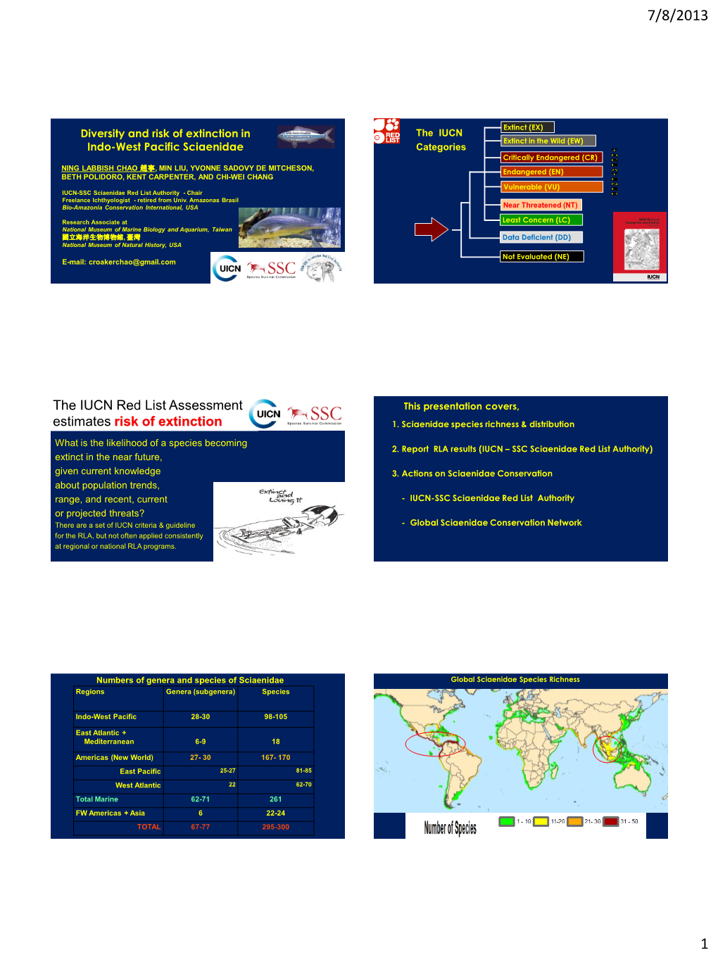 The IUCN Red List Assessment Estimates Risk of Extinction