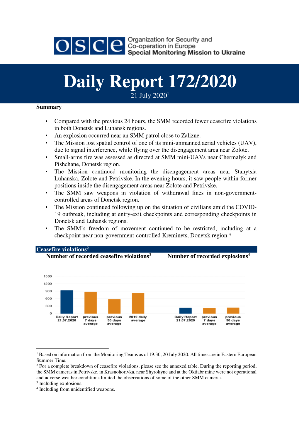 Daily Report 172/2020 21 July 2020 1 Summary