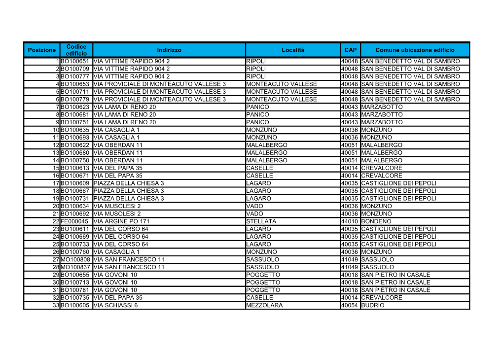 Posizione Indirizzo Località CAP Comune Ubicazione Edificio 1