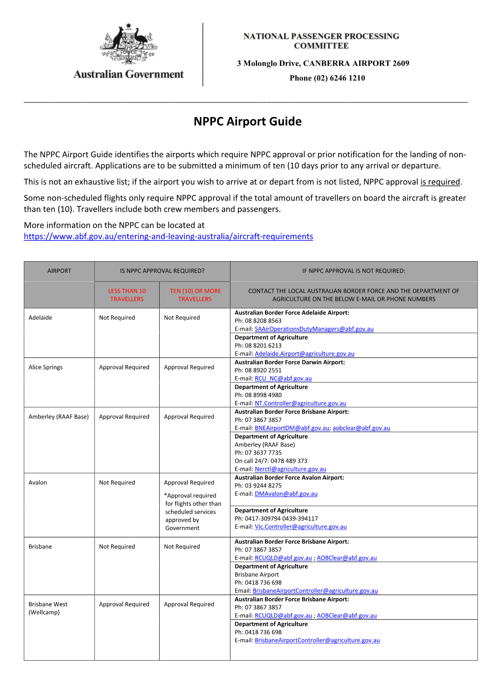 NPPC Airport Guide