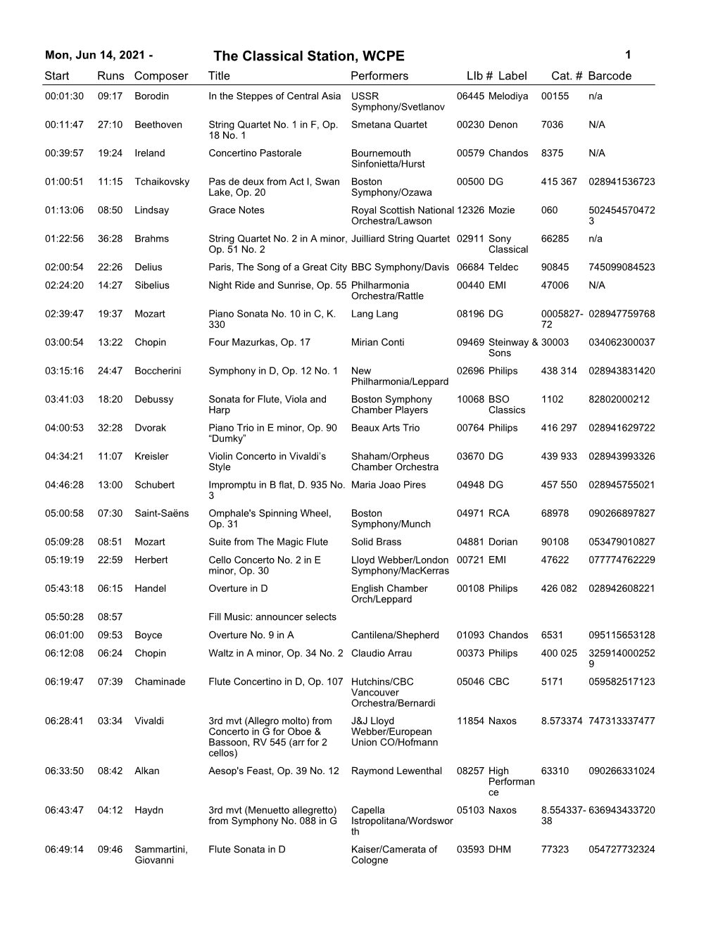 The Classical Station, WCPE 1 Start Runs Composer Title Performerslib # Label Cat