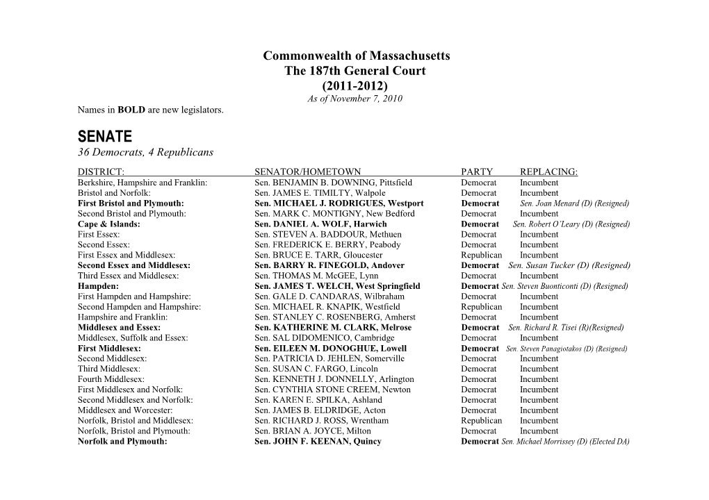 SENATE 36 Democrats, 4 Republicans DISTRICT: SENATOR/HOMETOWN PARTY REPLACING: Berkshire, Hampshire and Franklin: Sen