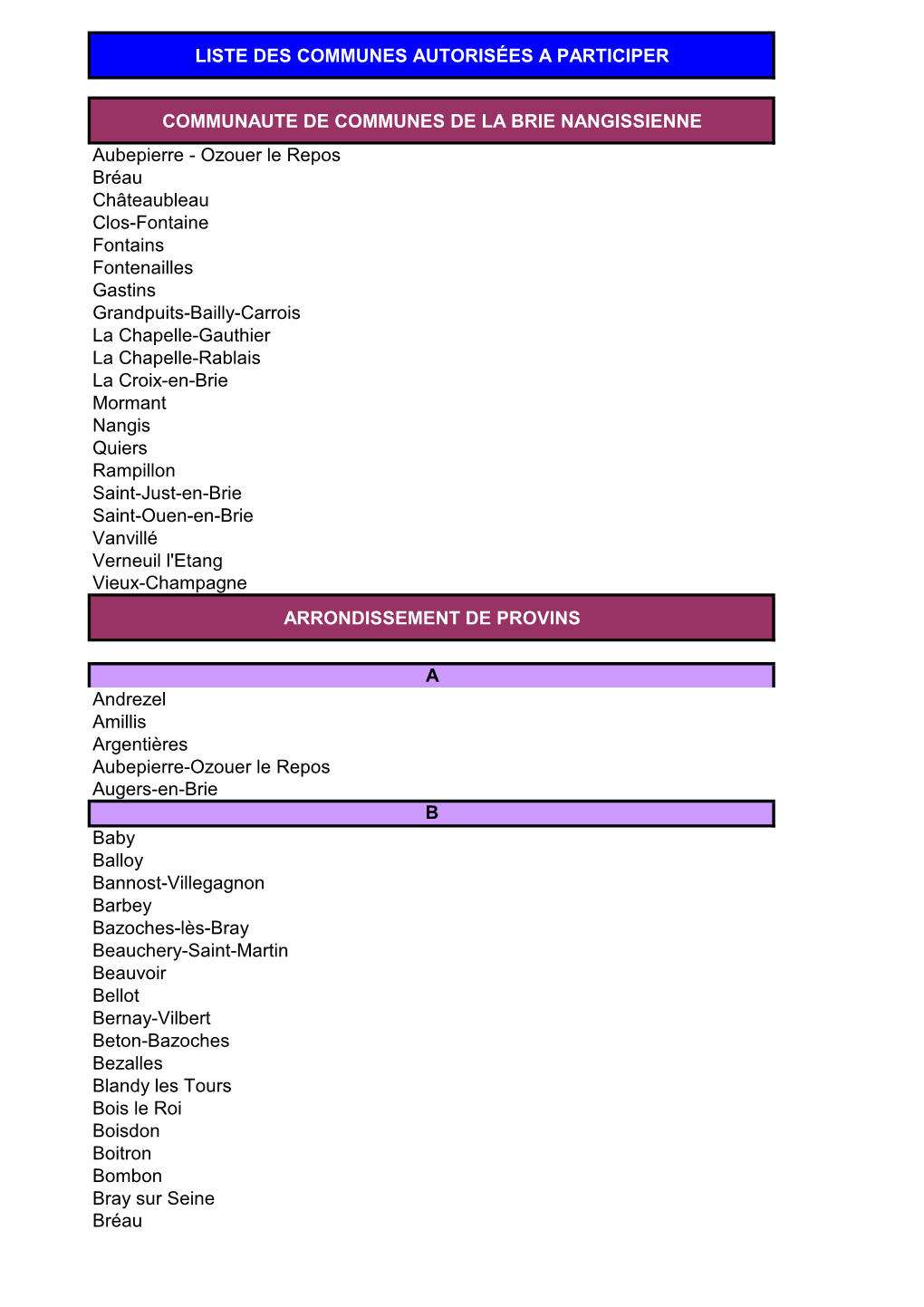 Liste Des Communes Autorisées a Participer