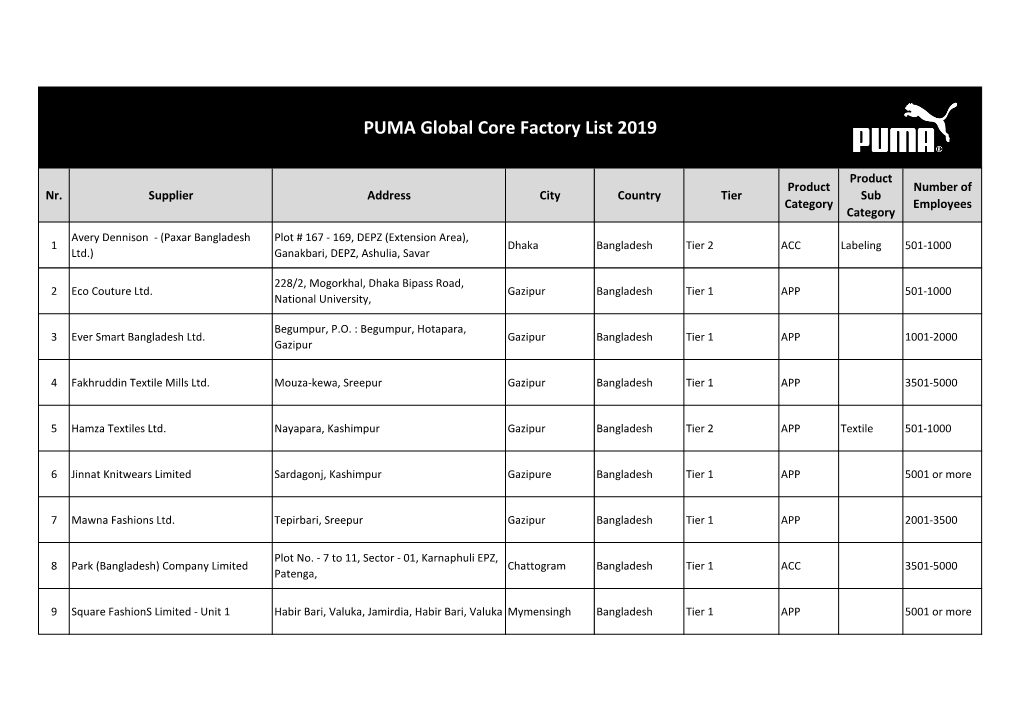 PUMA Global Core Factory List 2019