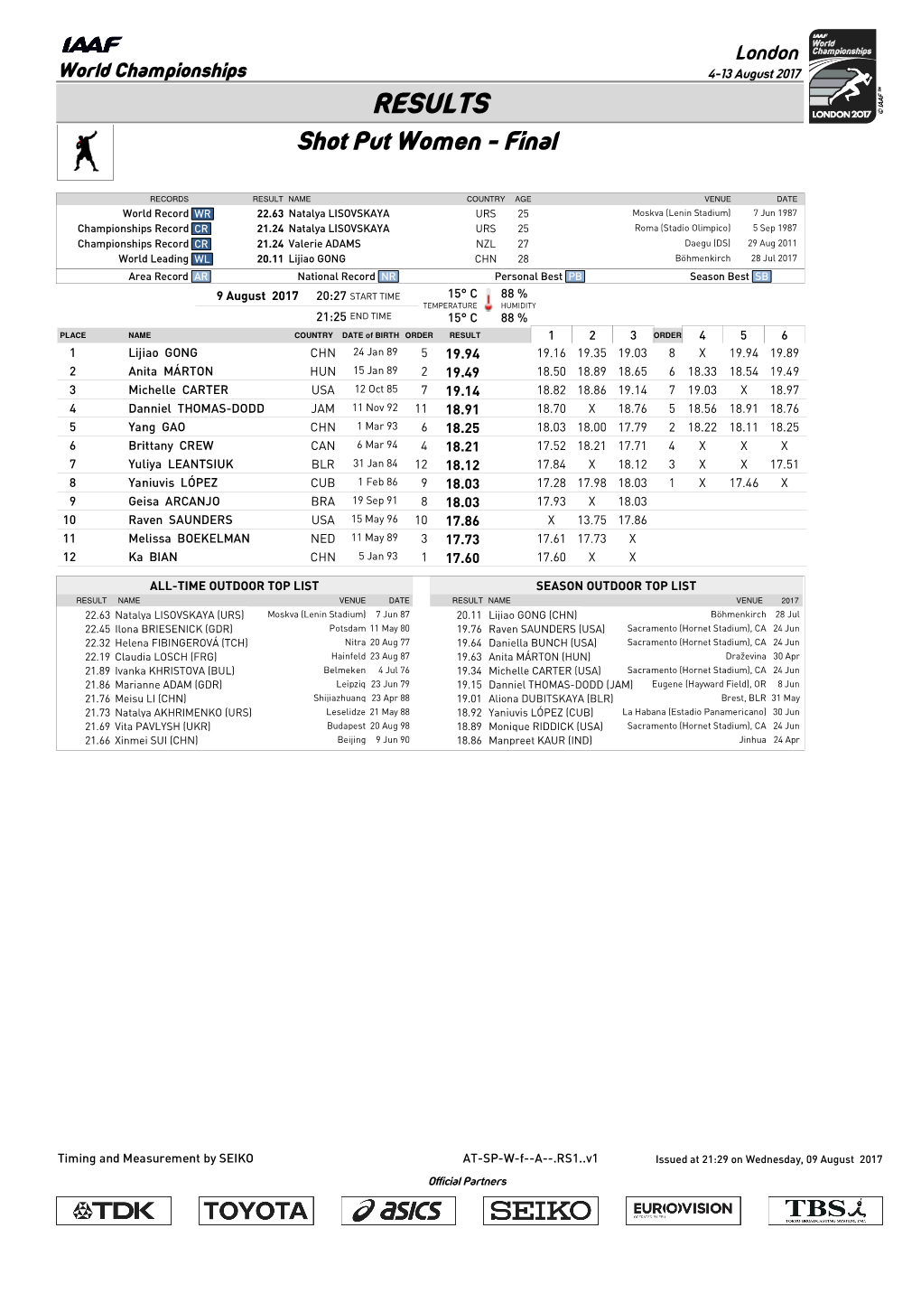 RESULTS Shot Put Women - Final