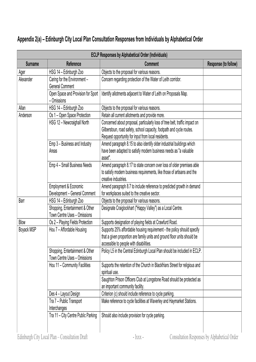 Edinburgh City Local Plan – Consultation Draft