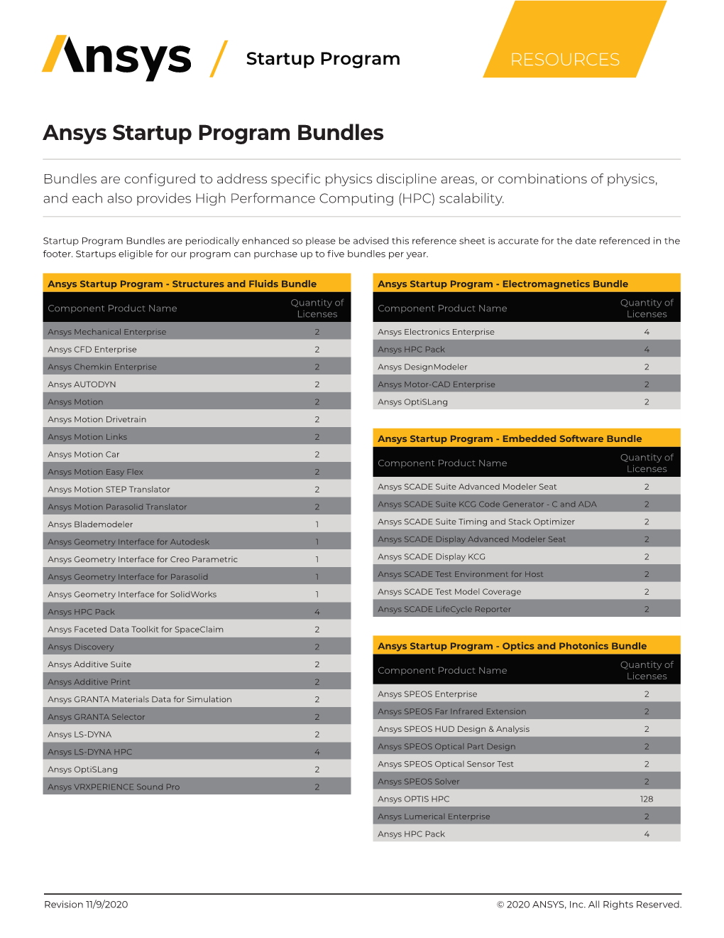 Product Reference Table