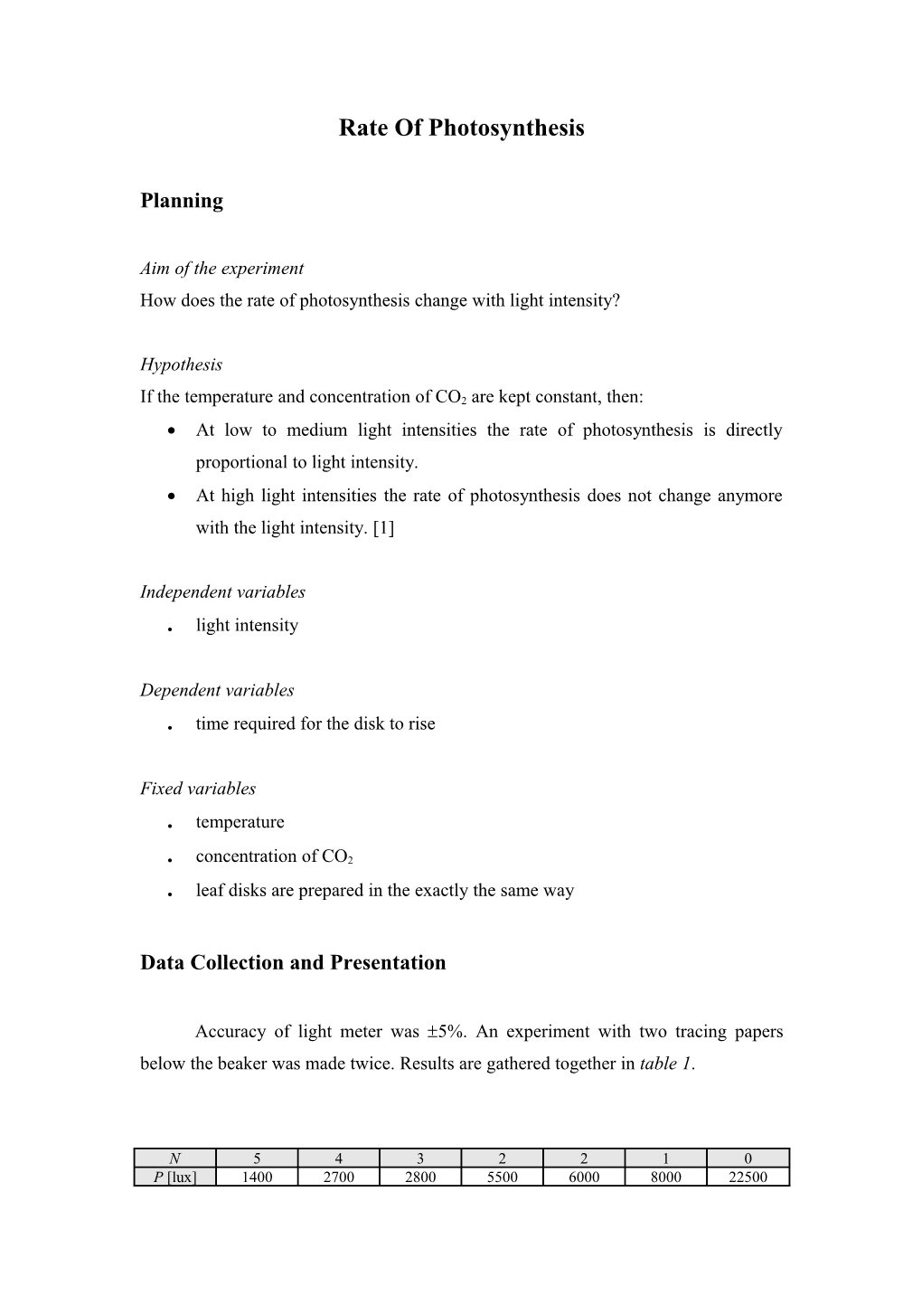 Rate of Photosynthesis