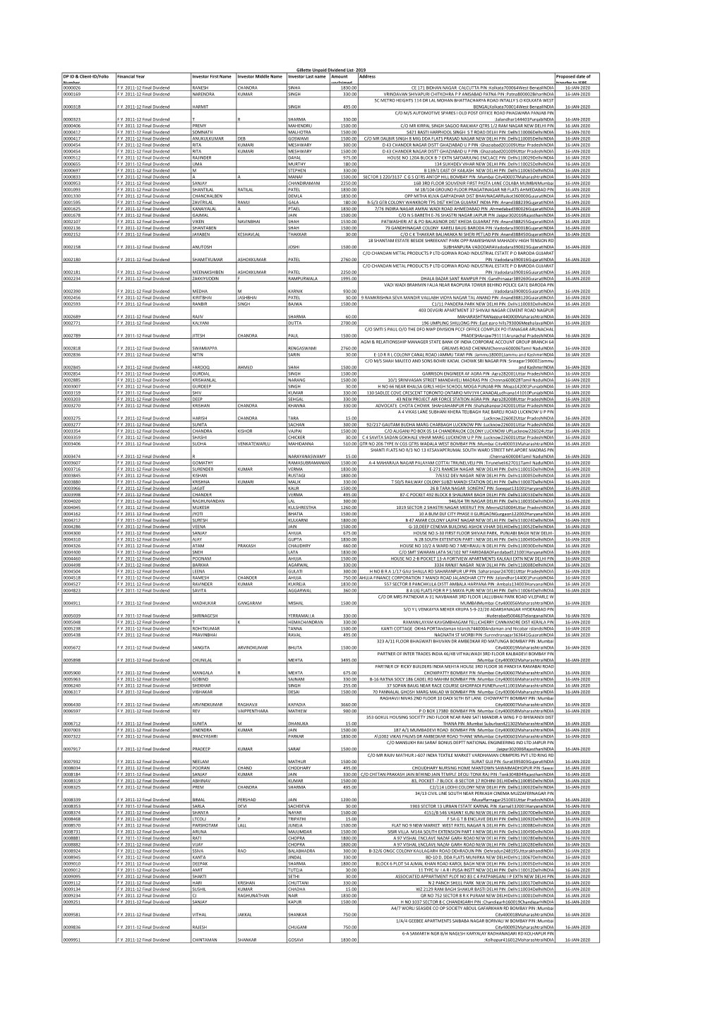 DP ID & Client-ID/Folio Number Financial Year Investor First Name Investor Middle Name Investor Last Name Amount Unclaimed A