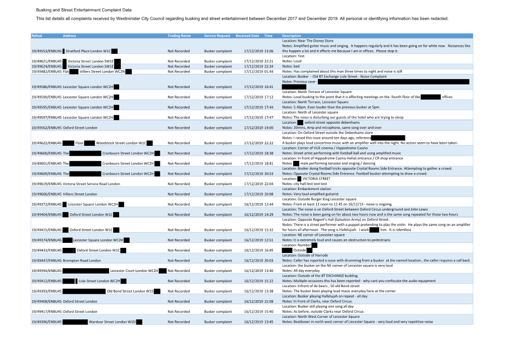 Busking and Street Entertainment Complaint Data