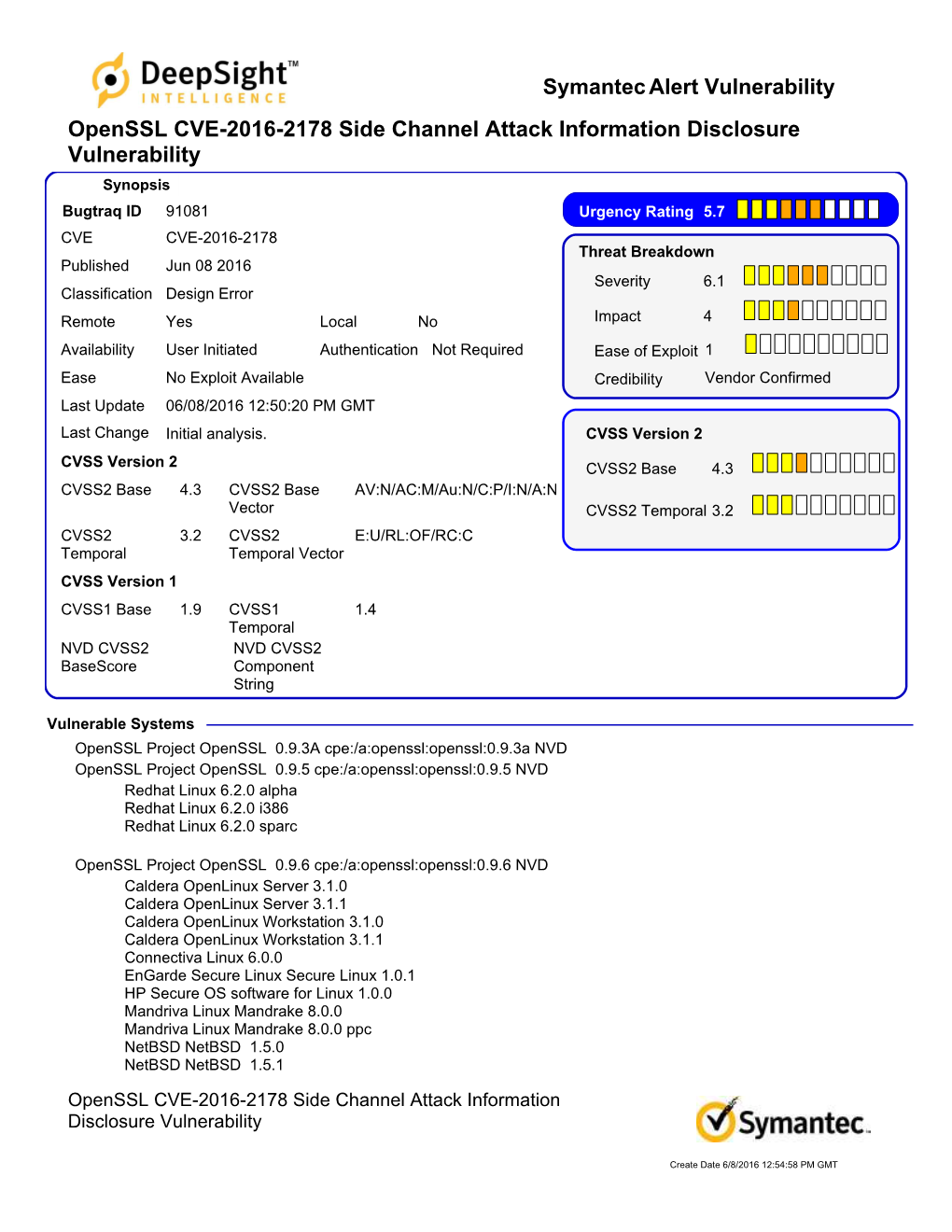 Alert Vulnerability Symantec Openssl CVE