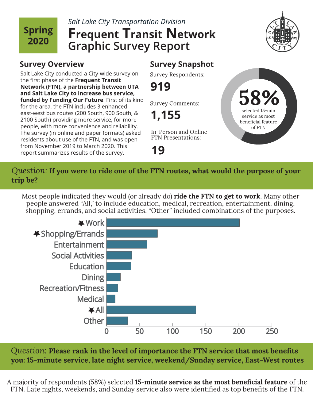 FTN Survey Report