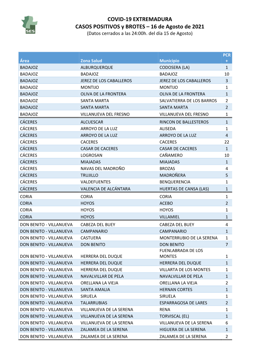 210816 Datos Covid- 19 EXT.Casos+ Y Brotes