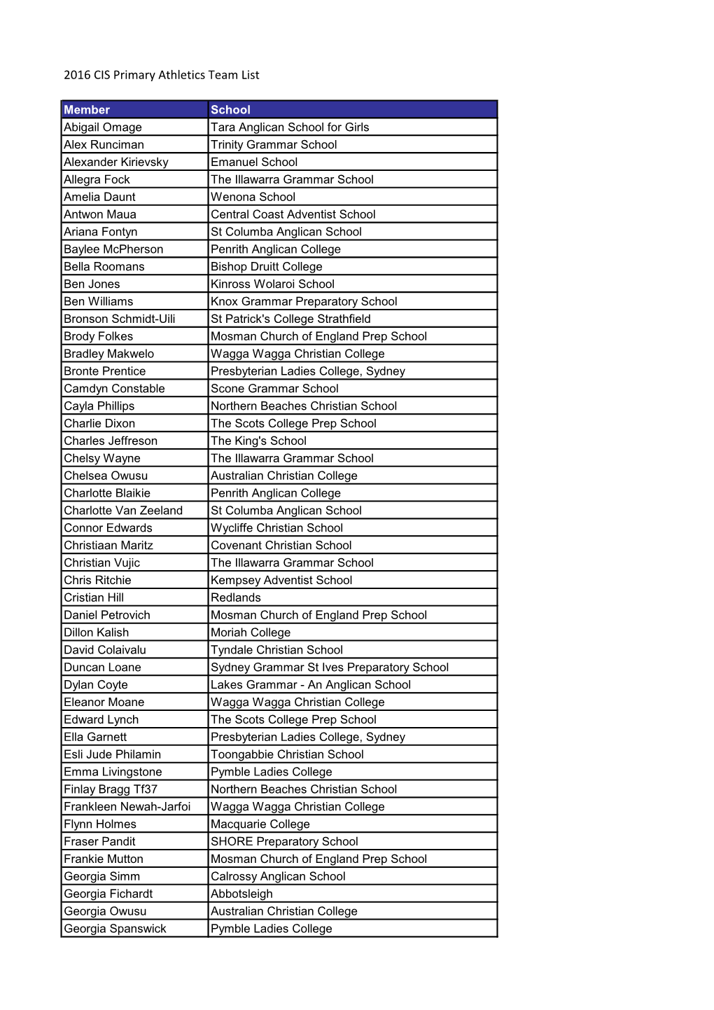 2016 CIS Primary Athletics Team List