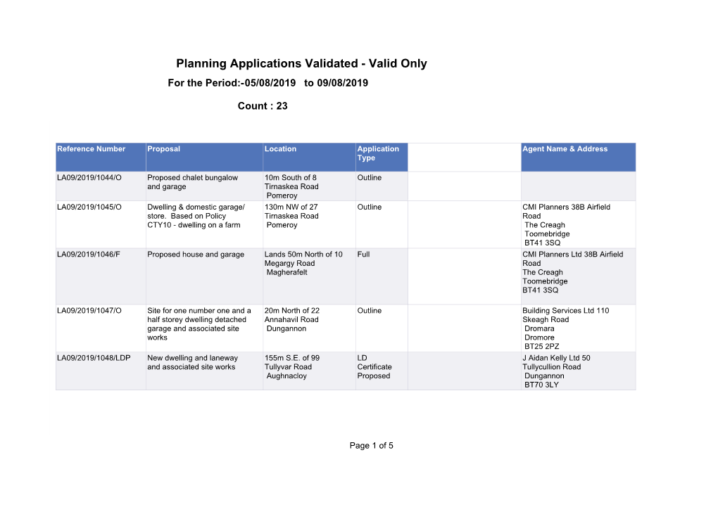 Planning Applications Validated - Valid Only for the Period:-05/08/2019 to 09/08/2019