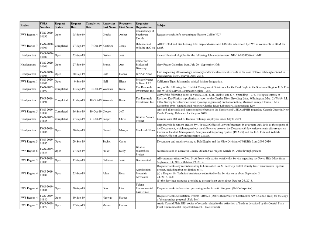 Region FOIA Number Request Status Request Date Completion Date Requester Last Name Requester First Name Requester Organization S