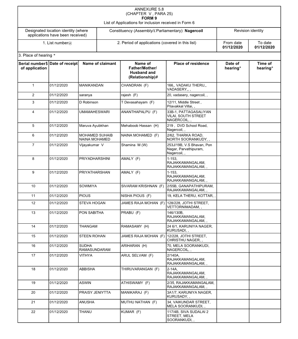 ANNEXURE 5.8 (CHAPTER V , PARA 25) FORM 9 List of Applications For