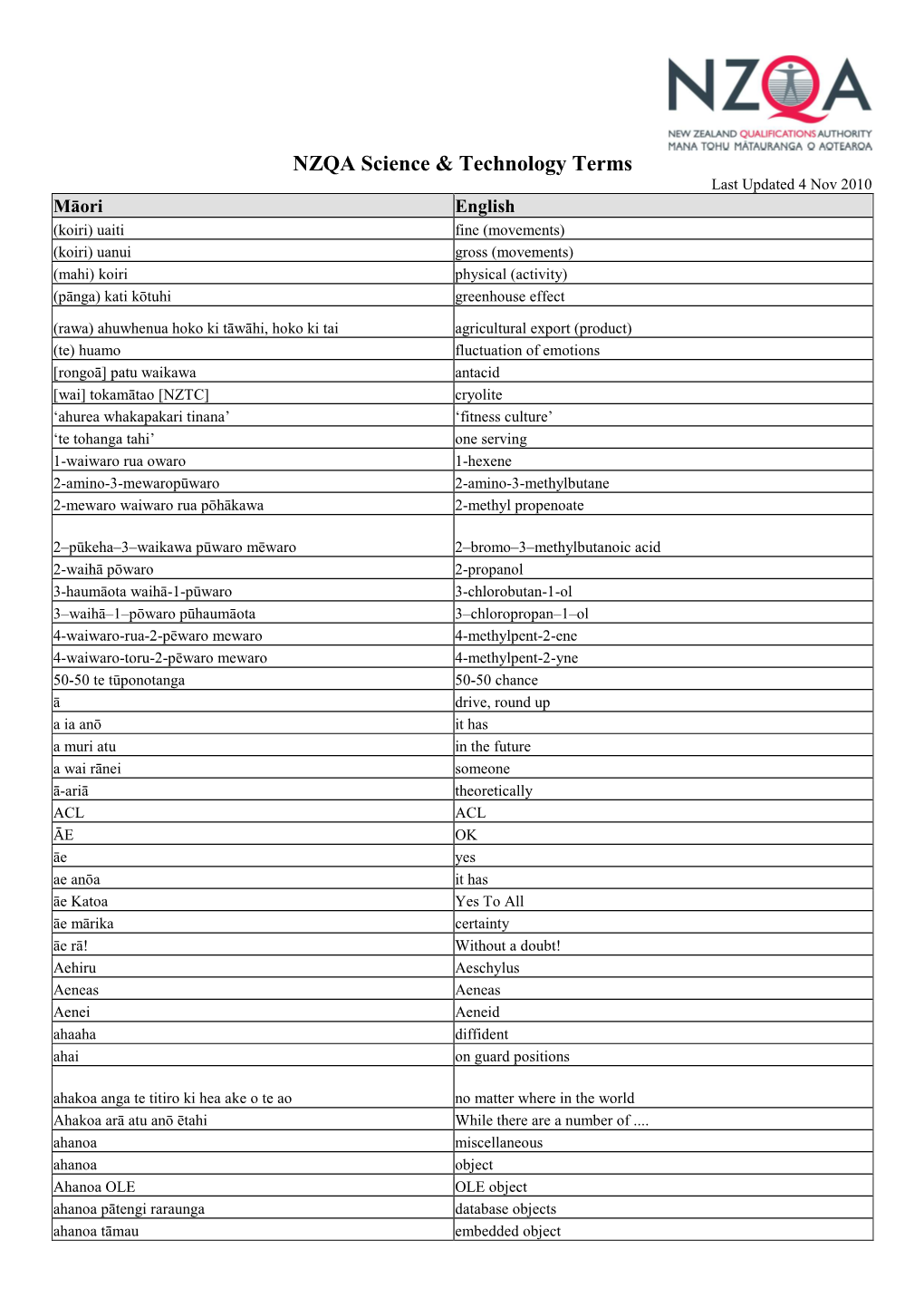 NZQA Science & Technology Terms