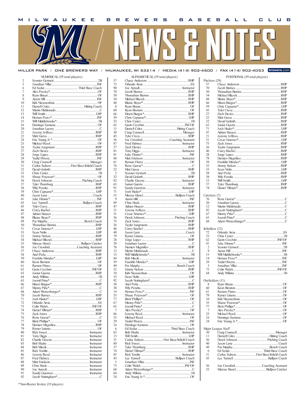 Spring Training Roster