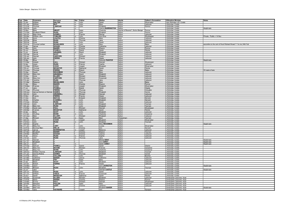 Sutton Benger - Baptisms 1813-1911