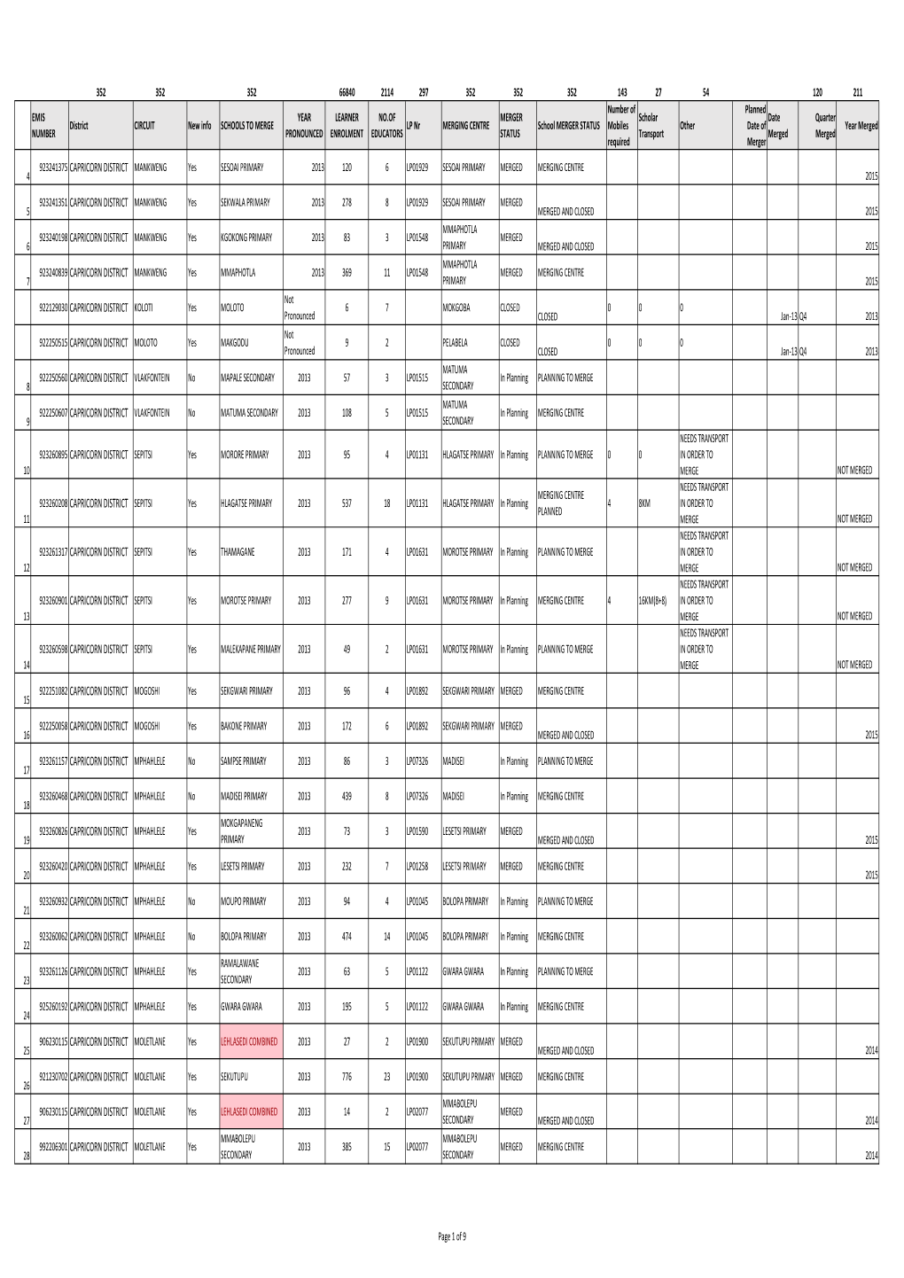 16-11-22 Master Merging School List)JM(2)