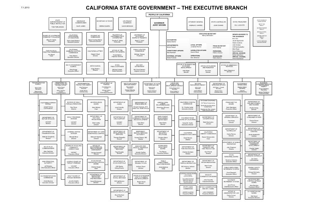 The Executive Branch