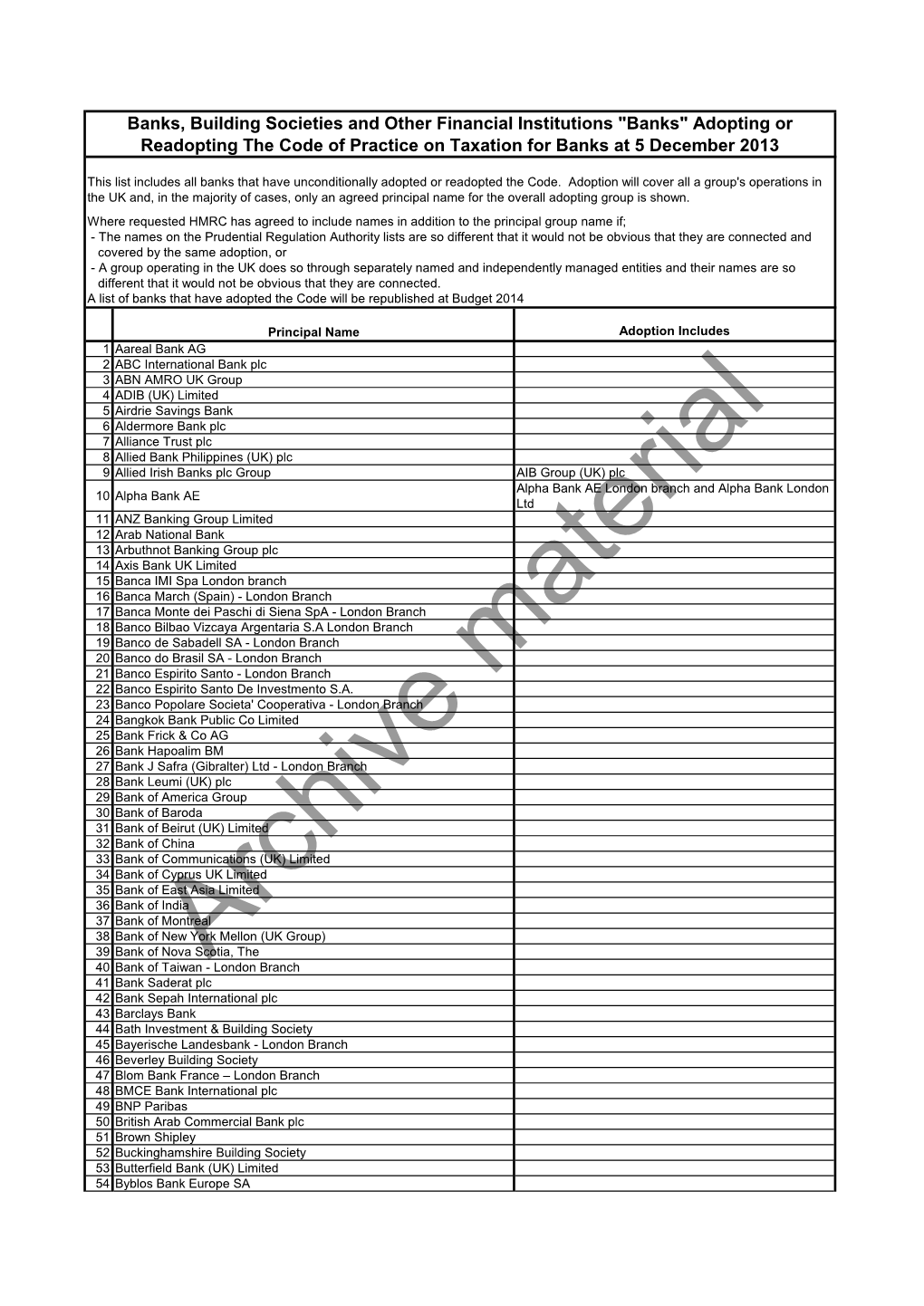 List of Banks Adopting the Code