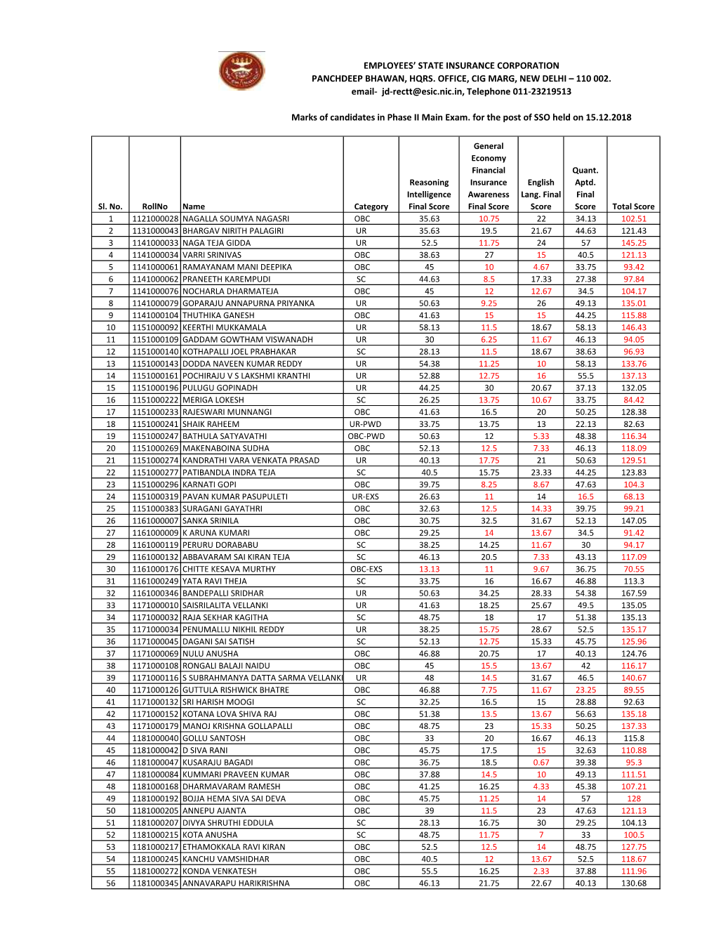 Employees' State Insurance Corporation Panchdeep