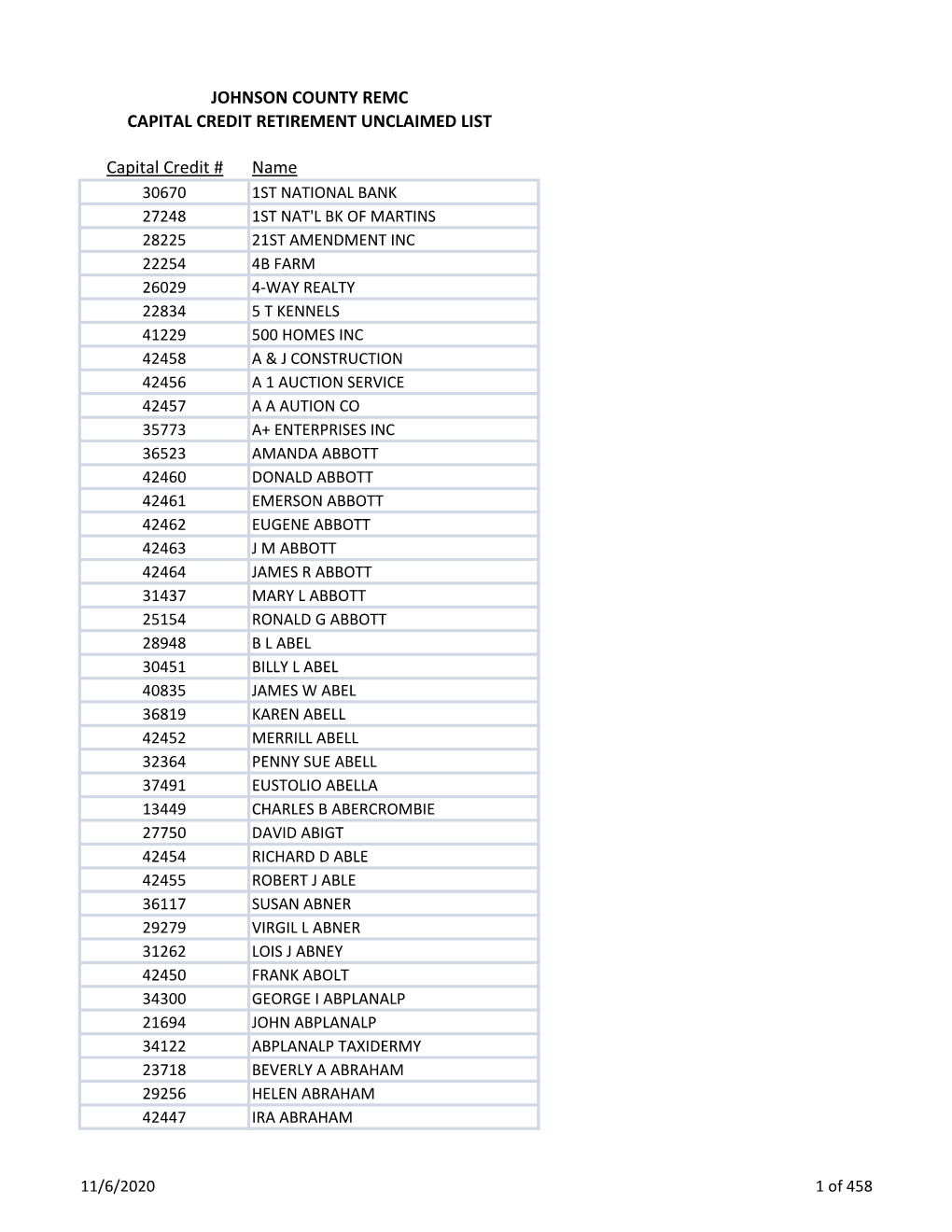 Johnson County Remc Capital Credit Retirement Unclaimed List