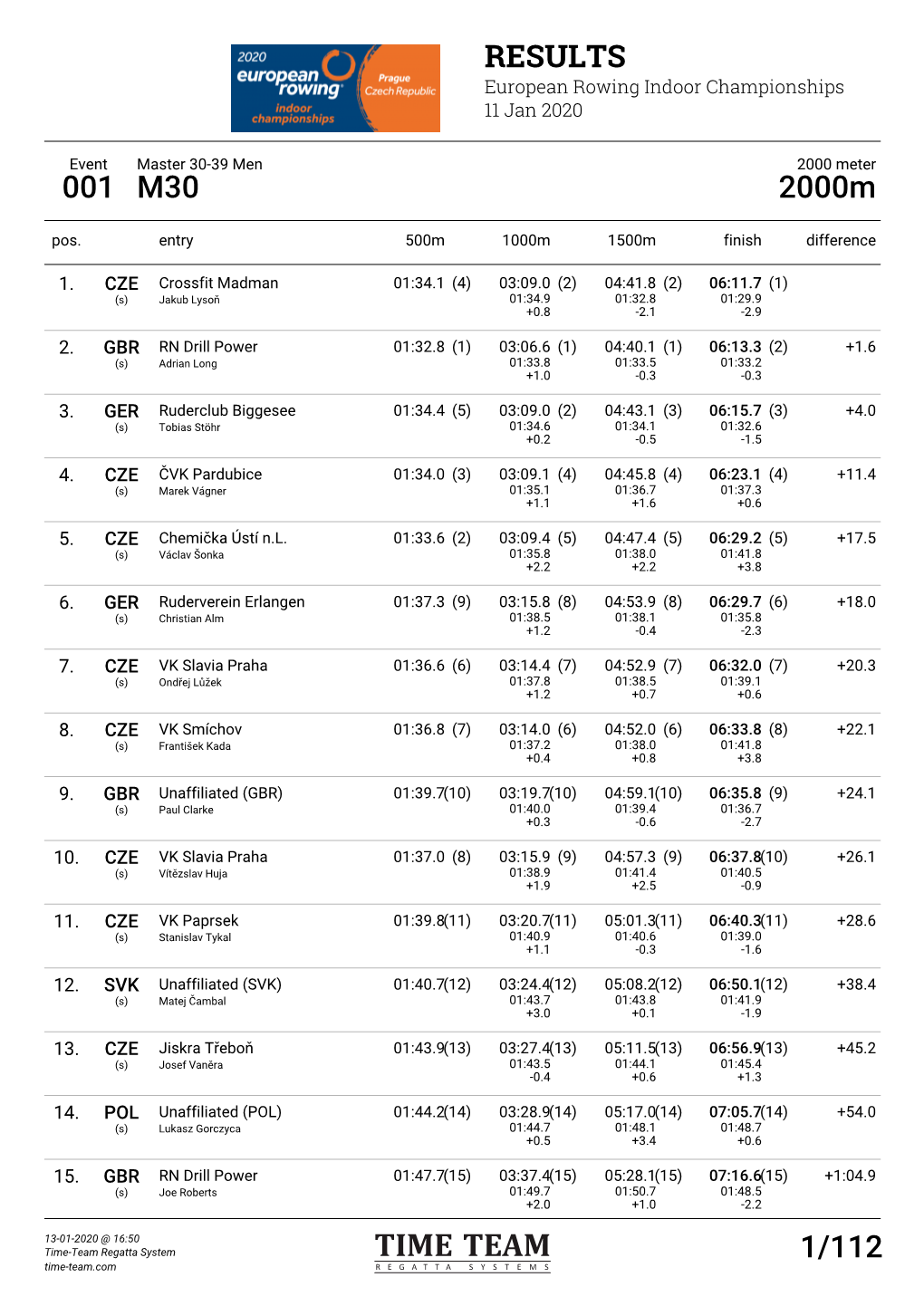 RESULTS 001 M30 2000M 1/112