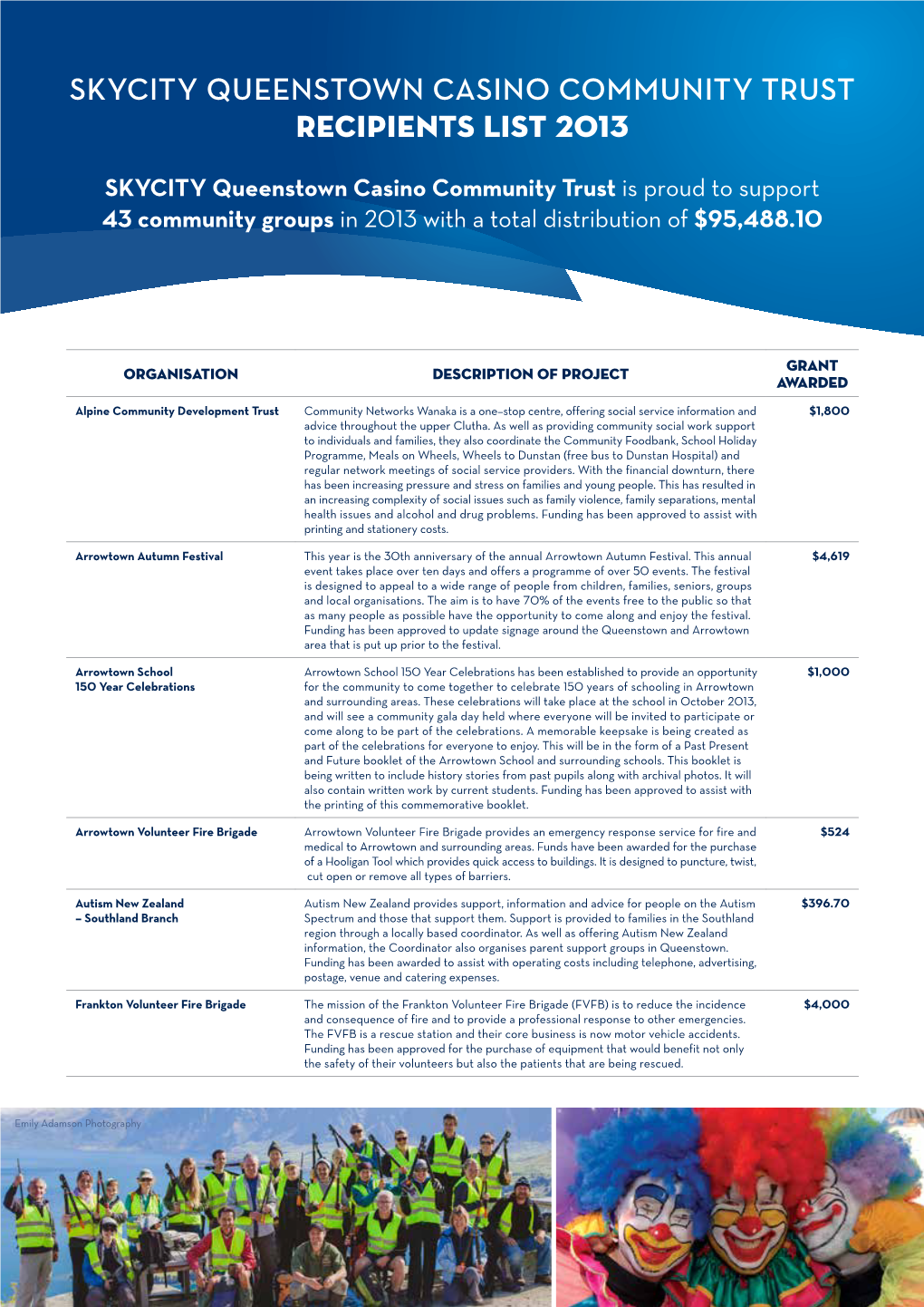 Skycity Queenstown Casino Community Trust Recipients List 2013