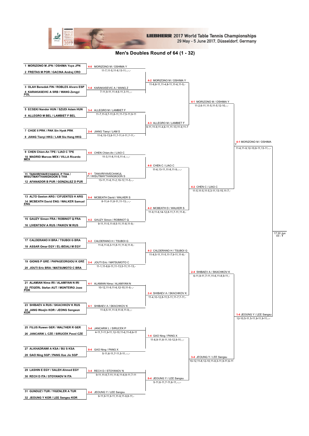 Men's Doubles Round of 64 (1 - 32)