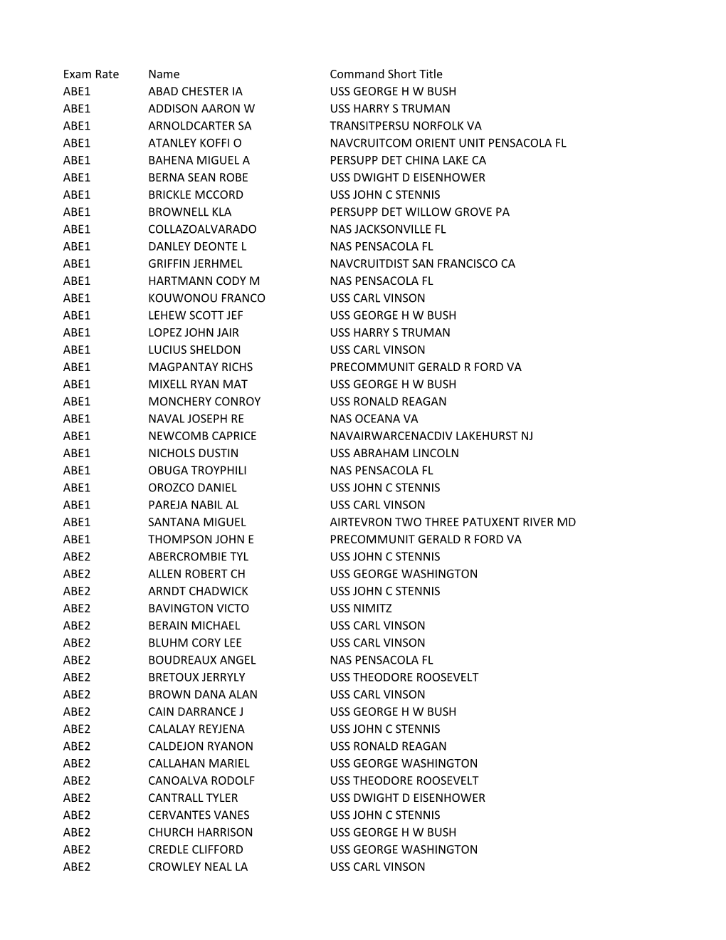 Cycle 232 Fall 2016 Active Duty Results