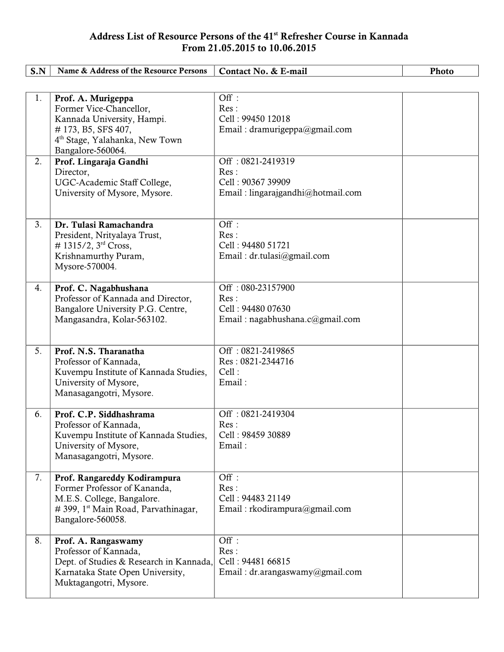 Address List of Resource Persons of the 41St Refresher Course in Kannada from 21.05.2015 to 10.06.2015