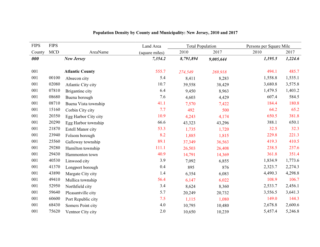 Population Density by County and Municipality: New Jersey, 2010 and 2017