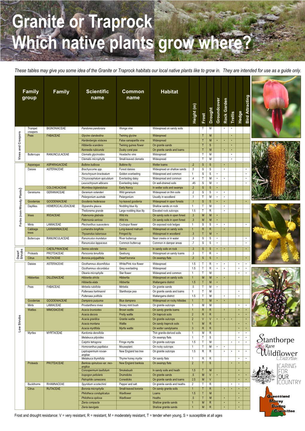 Which Native Plants Grow Where?