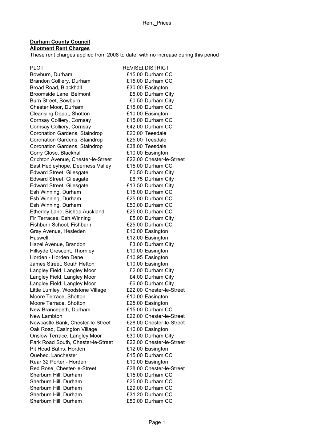 Rent Prices Durham County Council Allotment Rent Charges These Rent