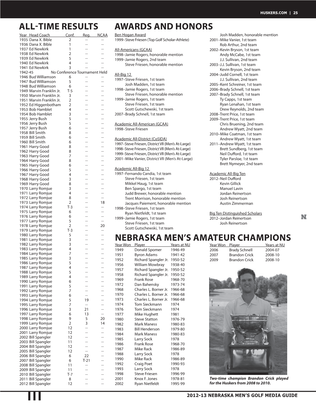 All-Time Results Awards and Honors Nebraska Men's