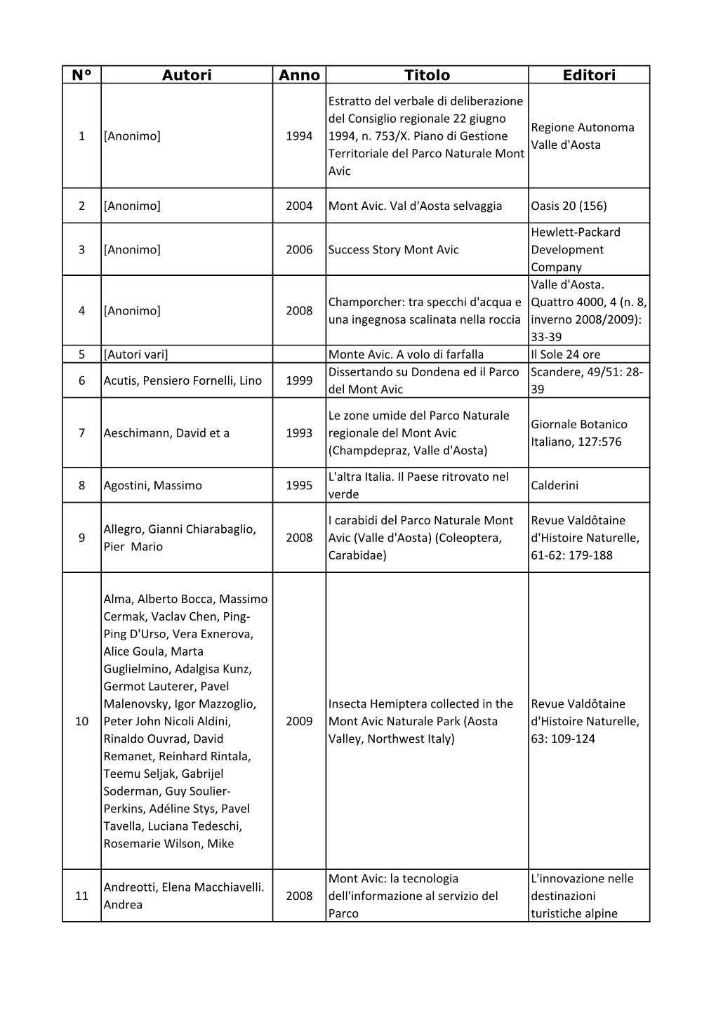 Pubblicazioni Specialistiche Sul Parco.Pdf