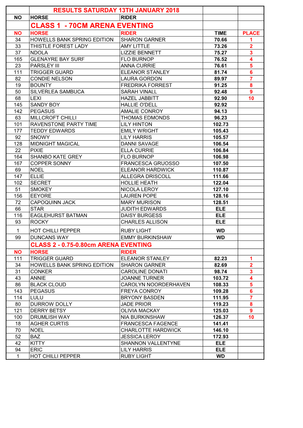 70Cm Arena Eventing