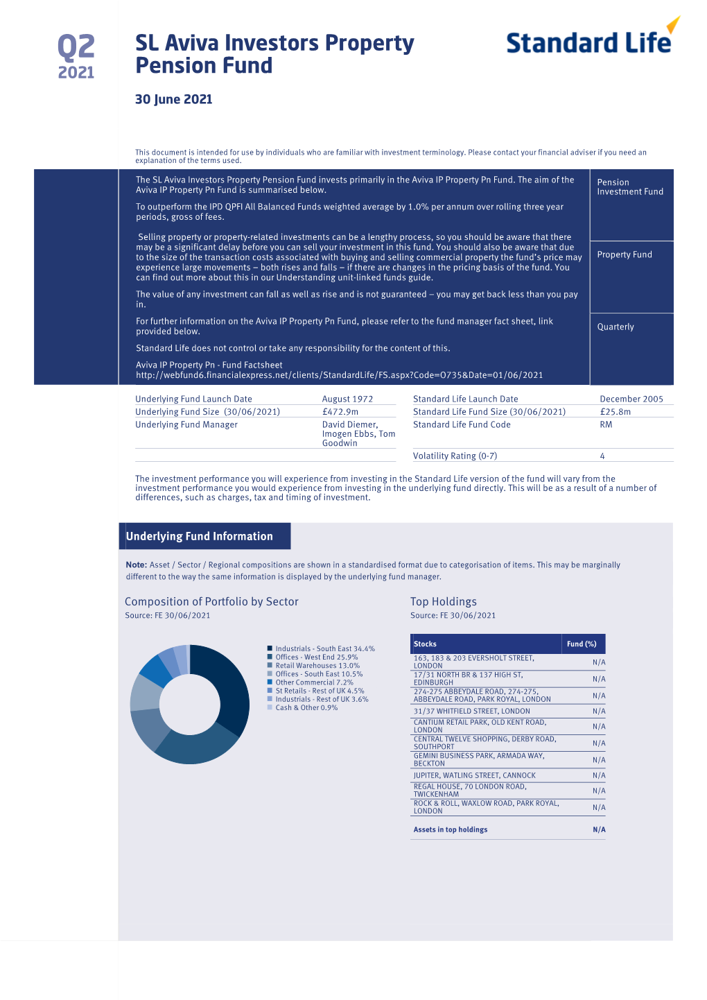 SL Aviva Investors Property Pension Fund Invests Primarily in the Aviva IP Property Pn Fund