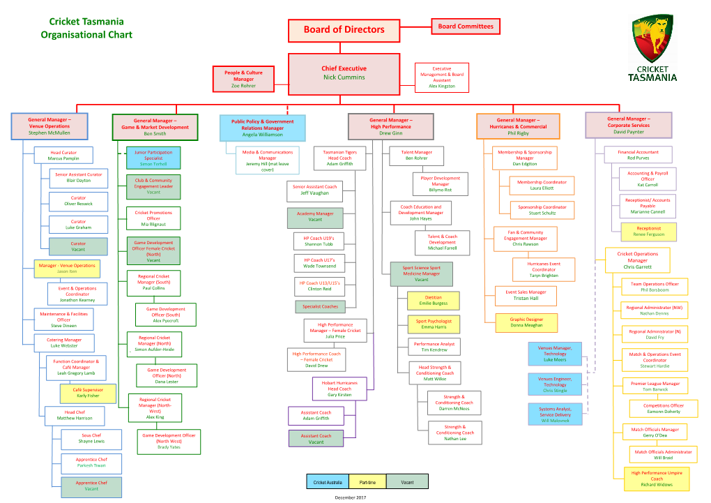 Cricket Tasmania Organisational Chart Board of Directors