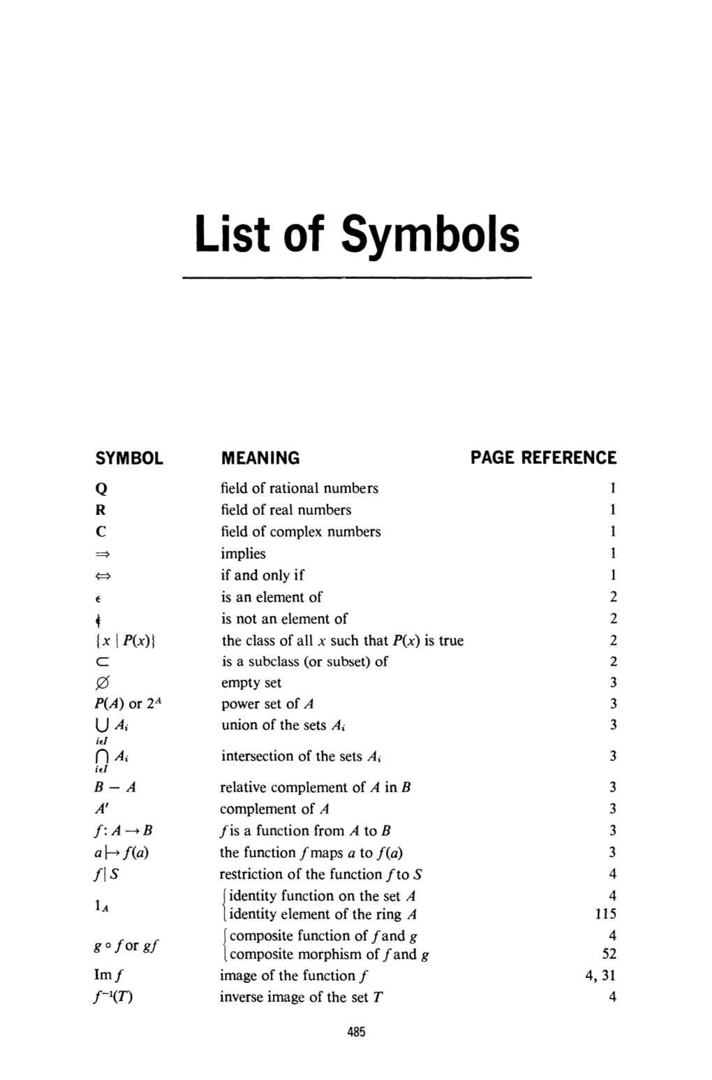 List of Symbols